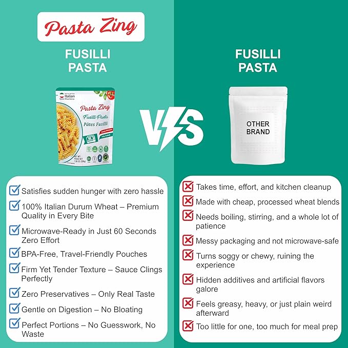 Pasta Zing Fusilli Pasta – Fully Cooked Spiral Pasta, Microwaveable in 60 Seconds, Made with 100% Italian Durum Wheat, Non-GMO, Halal & Kosher Certified, No Preservatives – 7.05 oz (Pack of 7)