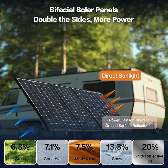 400 Watt Solar Panels, N-Type 16BB 400W Bifacial Solar Panel, 25% High Efficiency Solar Module Work with 24V Solar Panel for Homes Rooftop Power Station Farm RV and Off-Grid Applications