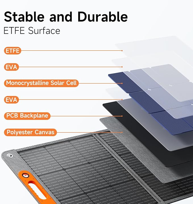 200W Portable Solar Panel for Power Station, 24% High Efficiency ETFE Foldable Solar Panel Charger, QC3.0, Type-C 60W, MC4 Output, IP65 Waterproof, for Outdoor Camping, RV, Emergency Power Supply