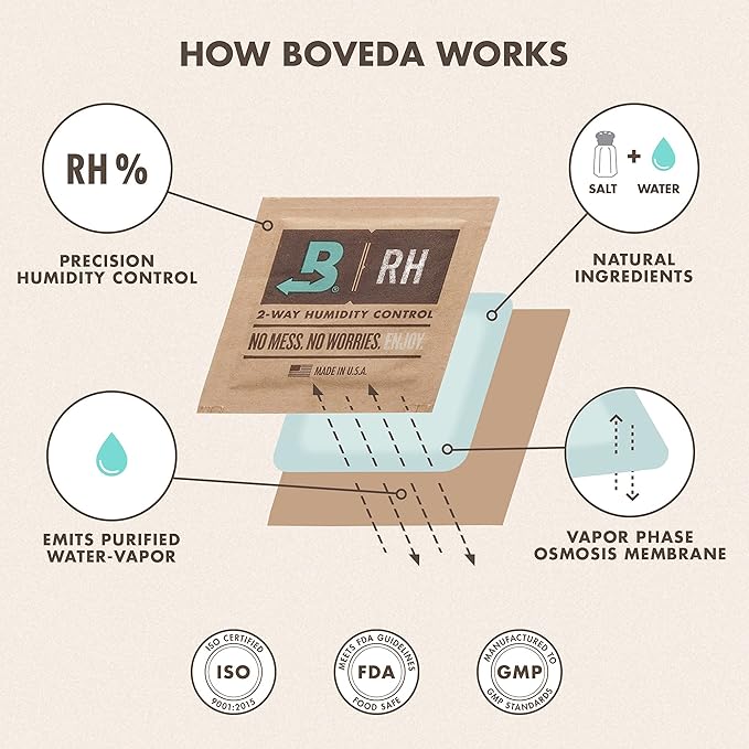 Boveda 62% Two-Way Humidity Control Packs For Storing 1 lb – Size 67 – 20 Pack – Moisture Absorbers for Storage Containers – Humidifier Packs – Hydration Packets in Resealable Bag