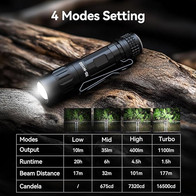 Small EDC Flashlight, 1100 High Lumens Rechargeable Pocket Light, Multi-Mode LED Flashlight with Clip for Everyday Carry and Emergencies
