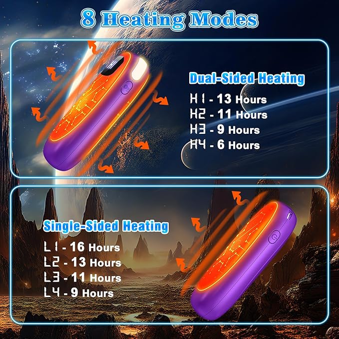 Hand Warmers Rechargeable 2 Pack, Electric Dual-Sided Heating with LED Display & Flashlight, Max 127?? 13Hrs Long Lasting Pocket Heater for Raynauds, Golf, Hunting Essentials, Gifts for Men Women