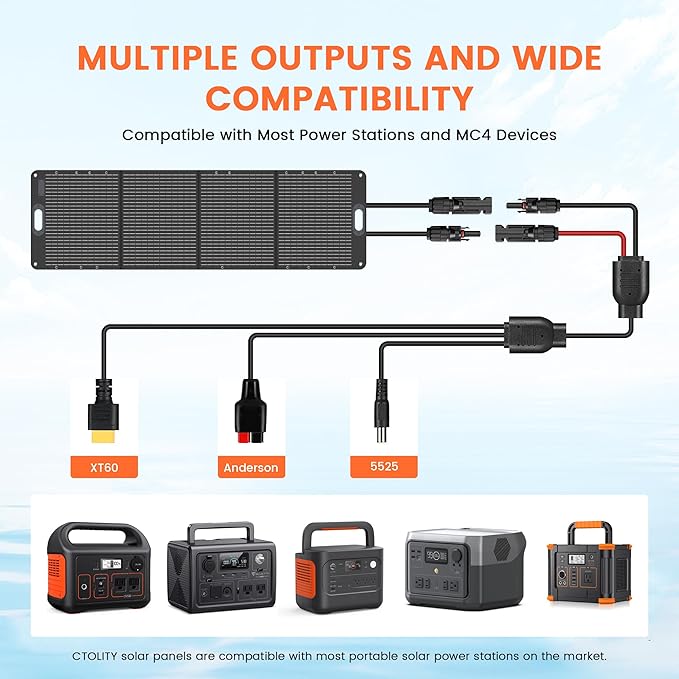 200W Portable Foldable Solar Panel Kit with 23.7% Conversion Rate for Camping Home Backup Power Stations Emergency Power