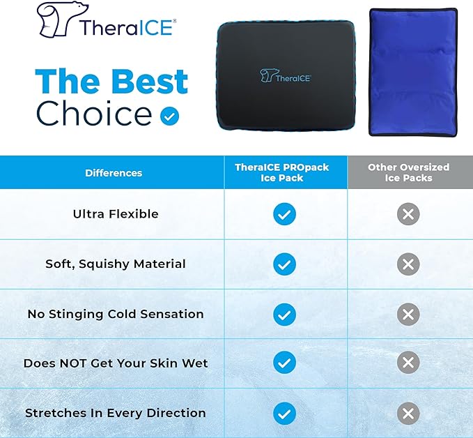 TheraICE PROpack Ice Pack for Injuries, Reusable Soft Multipurpose Cold Gel Ice Pack for Muscular Back Pain, Shoulder, Hip, Knee - Flexible Cold Compress Wrap for Minor Aches & Pains - 5 x 8