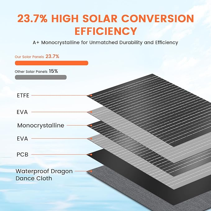 200W Portable Foldable Solar Panel Kit with 23.7% Conversion Rate for Camping Home Backup Power Stations Emergency Power