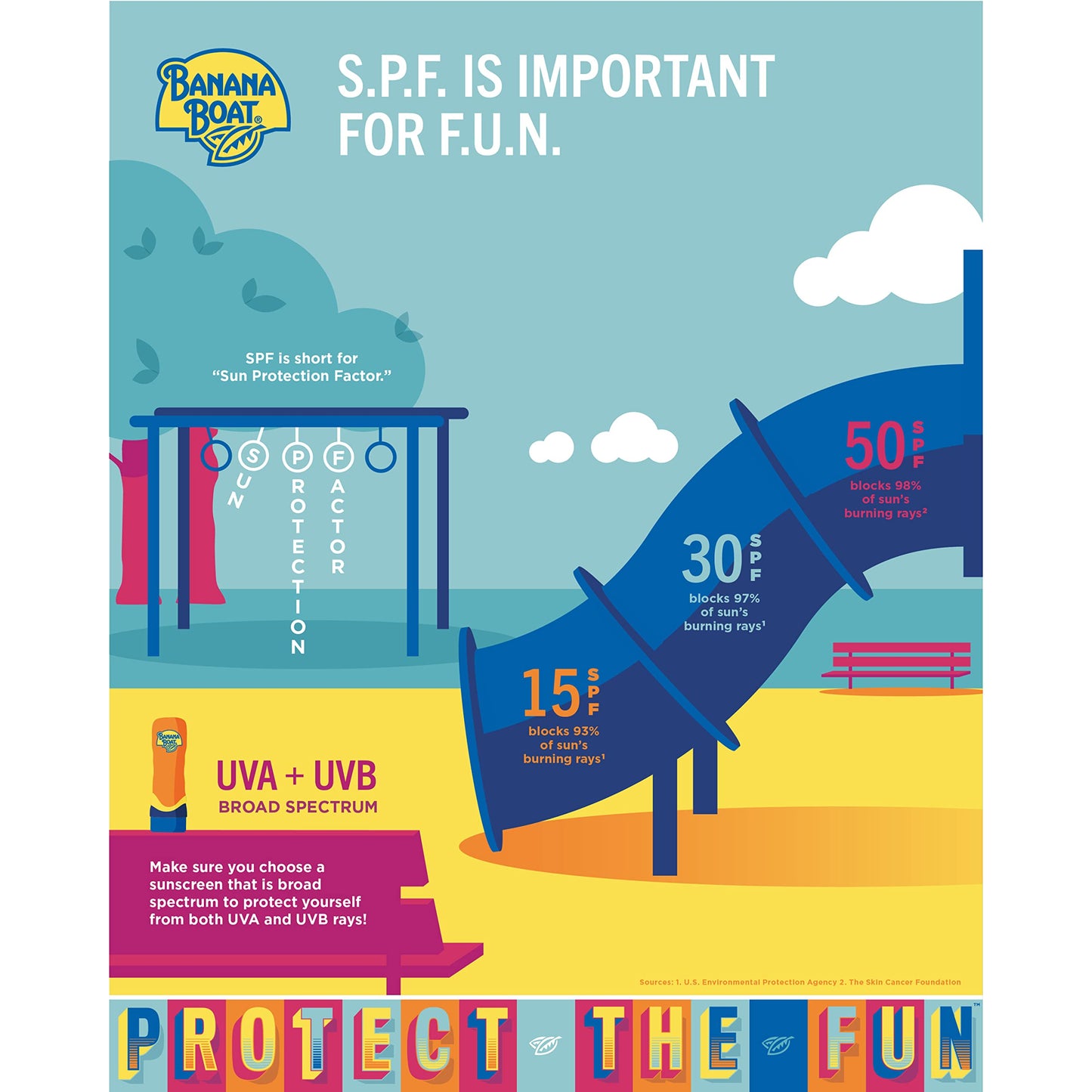 Banana Boat Sport SPF 30 Sunscreen Spray, 6 oz (2 Pack)