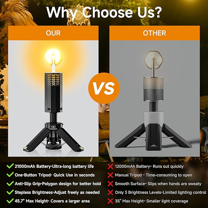 Rechargeable 21000mAh Camping Light, Telescopic Camping Lights, Collapsible Magnetic Camping Lantern with Stand IPX6 Waterproof Flashlights, Camping Lamp for Emergency, Hiking