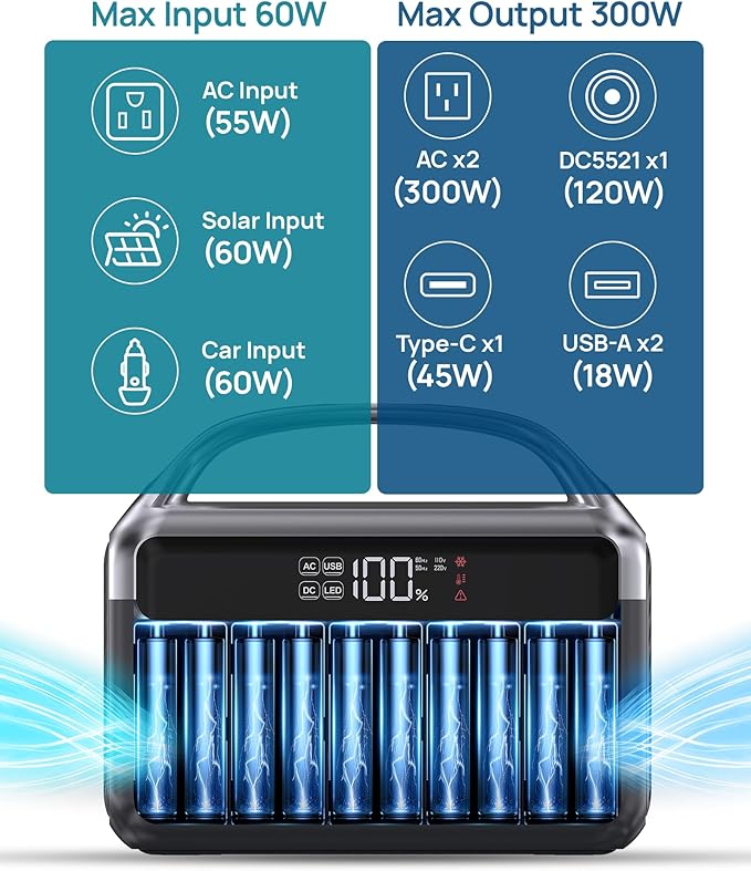 Portable Power Station 300W (600W Peak), 192Wh (60,000mAh) Solar Generator, LiFeP04 Battery with AC Outlets, 5.5LB Power Bank for Outdoor Camping, Traveling, Home & Emergency (Solar Optional)