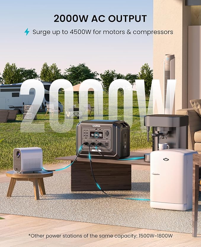 OUPES Power Station Mega 1 & B2 Extra Battery, 3072Wh Power Supply w/ 4 2000W AC Outlets (4500W Peak), LiFePO4 Battery Power for Outdoor Camping, Home Backup, RV Emergency
