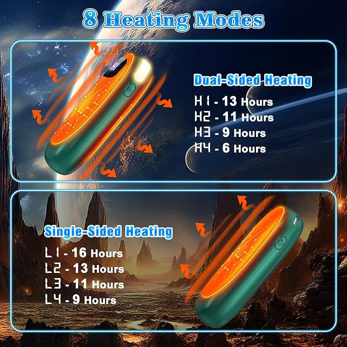 Hand Warmers Rechargeable 2 Pack, Electric Dual-Sided Heating with LED Display & Flashlight, Max 127?? 13Hrs Long Lasting Pocket Heater for Raynauds, Golf, Hunting Essentials, Gifts for Men Women