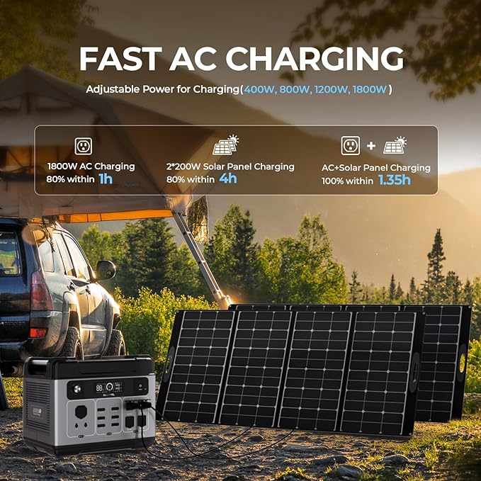 OUKITEL P2001 Plus Power Station 2400W, 2048Wh Solar Generator with 4 AC Outlets(Peak 5000W) 1.5 Hrs Full Charging APP Control LiFePO4 Battery Backup for Home Emergency Camping RV