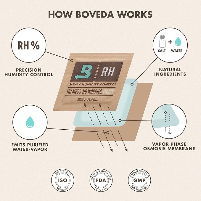 Boveda 58% Two-Way Humidity Control Pack For Storing 5 lb – Size 320 – Single – Moisture Absorber for Storage Containers – Humidifier Pack – Individually Wrapped Hydration Packet