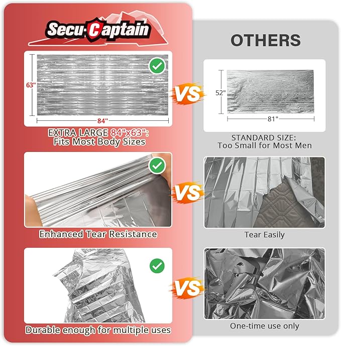 SecuCaptain Survival Emergency Thermal Blankets: 25 Pack Extra Large 84” x63” Space Mylar Blanket Kit for Outdoor Cold Winter Camping Hiking Car Bug Out Bag or First Aid