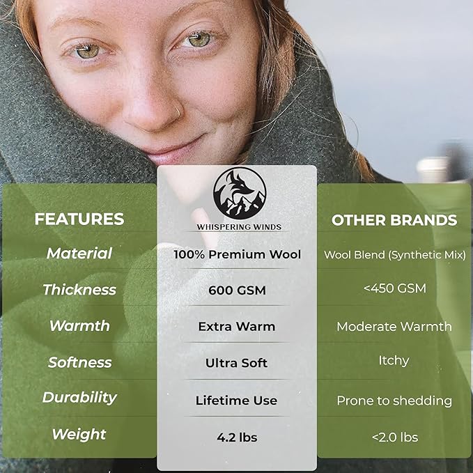 Whispering Winds 100% Wool Blanket - Premium Ultra-Soft, Thick, Warm, Large 60″x 84″ Bed & Camping Blanket for Indoor, Outdoor, Bushcraft & Survival