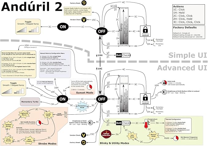 sofirn Q8 Plus Super Bright Flashlight max 16000 Lumens, Rechargeable Powerful Flashlight with High Powered 6* LED, Anduril 2 UI, Ultra-Long Runtime for Camping, Searching, Survival, Emergency
