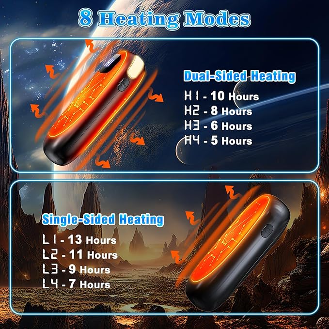 Hand Warmers Rechargeable 2 Pack, Electric Dual-Sided Heating with LED Display & Flashlight, Max 127?? 13Hrs Long Lasting Pocket Heater for Raynauds, Golf, Hunting Essentials, Gifts for Men Women