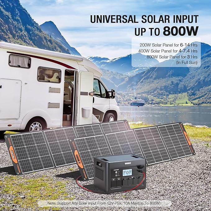 2400W Solar Generator with 2 * 200W Flexible Panel, GRECELL 1843Wh Portable Power Station w/ 2400W(4800W Peak)4 AC Outlets, Fast Charging Emergency Backup Battery UPS for Home Outage RV/Van, H2400