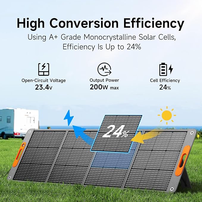 200W Portable Solar Panel for Power Station, 24% High Efficiency ETFE Foldable Solar Panel Charger, QC3.0, Type-C 60W, MC4 Output, IP65 Waterproof, for Outdoor Camping, RV, Emergency Power Supply