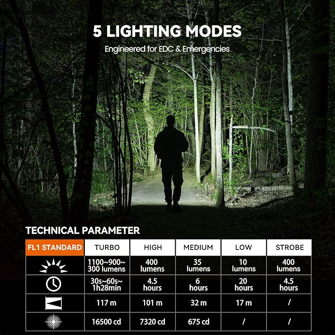 M70 EDC Flashlight 1100 Lumens, USB-C Rechargeable Pocket Light with Clip, 5 Modes Compact LED Light for Camping, Hiking, Emergency (Black)