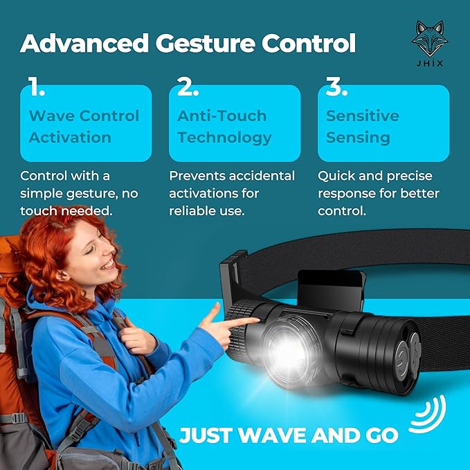 JHIX Rechargeable LED Headlamp, USB-C, Utra Durable, Shockproof and Waterproof, Survives 3M Drops, Submersible and Impact-Resistant, Perfect for Camping, Heavy-Duty Work, and Adventure.