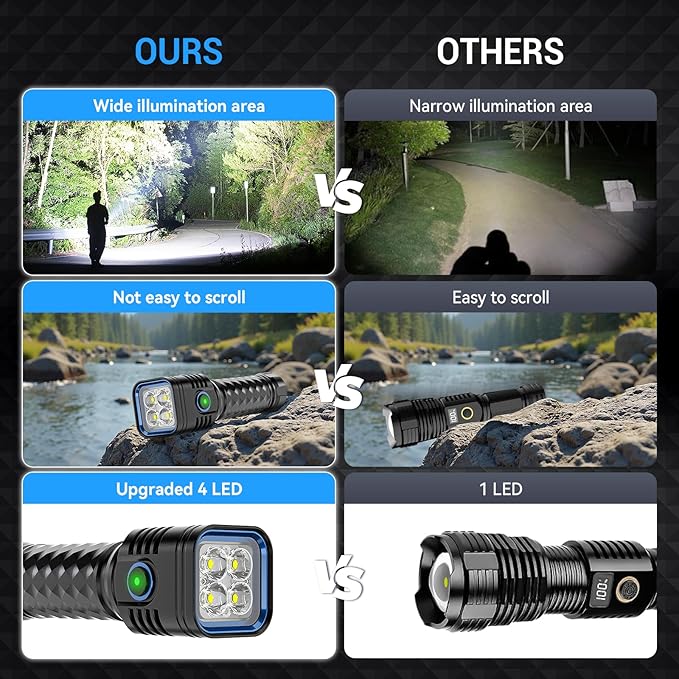 4 LED Flahlight High Lumens, Rechargeable Metal Flashlights Waterproof, Super Bright Flash Light for Camping Hiking Outdoor Home Emergency, Camping Essentials Gear