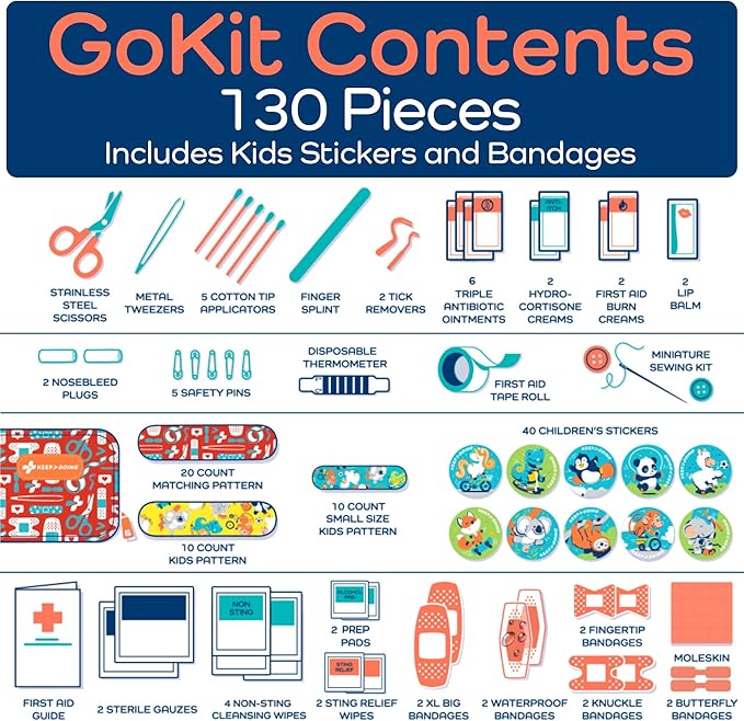 KeepGoing Travel First Aid Kit for Kids ??130 Pc. for Car, Home, Purse, Diaper Bag & Backpack with Latex-Free Bandages - Mini First Aid Kit Travel Size TSA-Approved