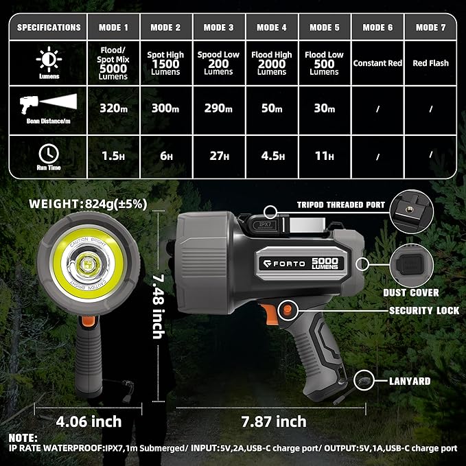 FORTO Rechargeable Spotlight 5000 Lumen Ultra Bright IPX7 Waterproof Spotlight, Boat Flashlight with EVA Carrying Case, 7 Light Modes Handheld Spotlight Flashlight for Marine Boat Hunting