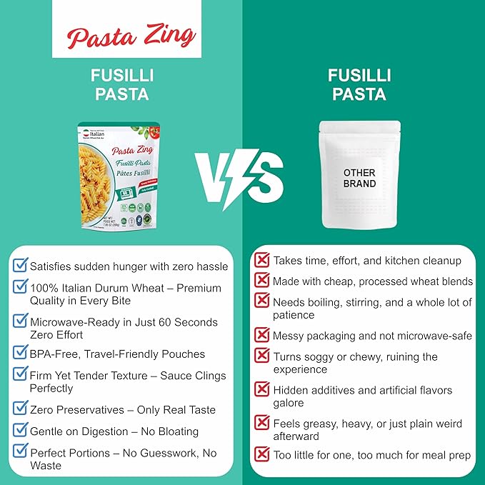 Pasta Zing Fusilli Pasta – Fully Cooked Spiral Pasta, Microwaveable in 60 Seconds, Made with 100% Italian Durum Wheat, Non-GMO, Halal & Kosher Certified, No Preservatives – 7.05 oz (Pack of 7)