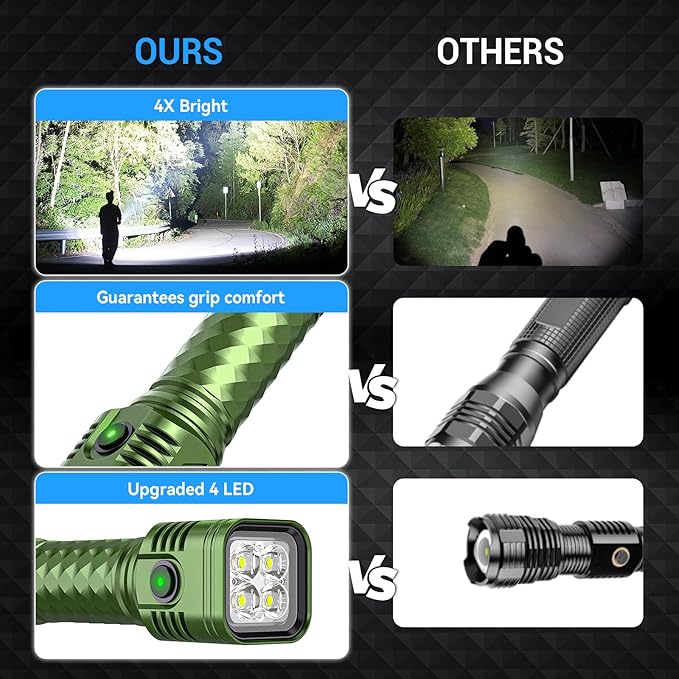 LED Flahlight High Lumens,2 Pack Rechargeable Metal Flashlights Waterproof, Super Bright Flash Light for Camping Hiking Outdoor Home Emergency, Camping Essentials Gear
