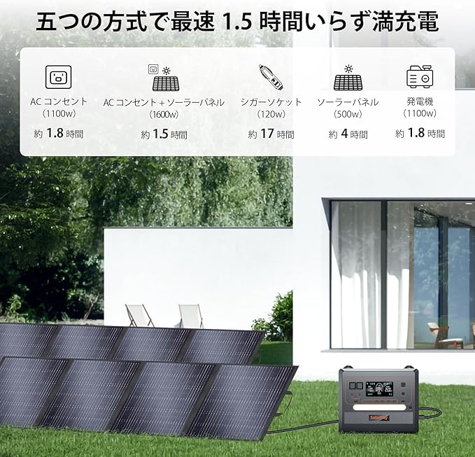 Q2402M SolarPlay 2500W/2304Wh Portable Power Station, Solar Generator with 200W Solar Panel, Large Capacity Power Supply, BMS Emergency Power Station for Home Backup, Camping, Outdoor Battery Backup