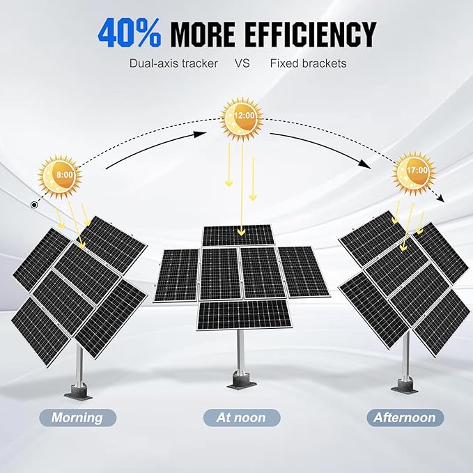 ECO-WORTHY Solar Panel Dual Axis Tracking System (Increase 40% Power) with Tracker Controller, Complete Solar Tracker Kit, Ideal for Different Solar Panels, for Yard/Farm/Field