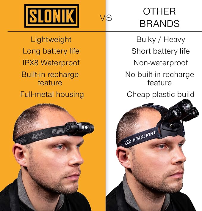 SLONIK Rechargeable Headlamp for Adults - 1000 Lumens Super Bright 60 ft Beam LED Flashlight - Lightweight, Heavy-Duty, IPX4 Waterproof Hard Hat Light - Camping Gear, Running Headlight, Gray