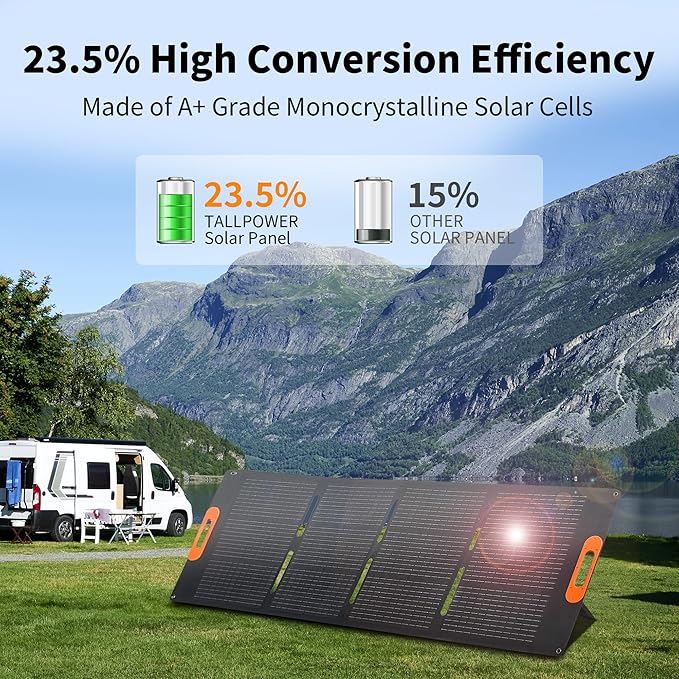 200W Solar Panel, High Efficiency Portable Solar Charger with Kickstand, MC4 Output,3-in-1 DC Connector, IP65 Waterproof for Portable Power Stations,Outdoor Camping, RV, Van, Emergency