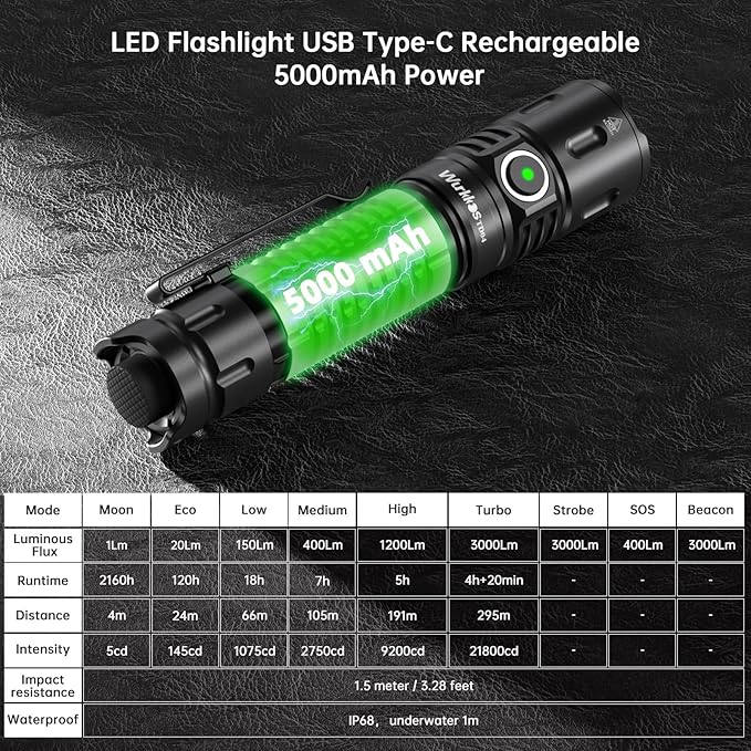 Wurkkos TD04 Tactical Flashlight, Handheld Flashlights Rechargeable, 3000 Lumens Super Bright LED Flashlight with Type C Charging Port Tail Switch for Camping, Hiking, Emergency, IP68 Waterproof