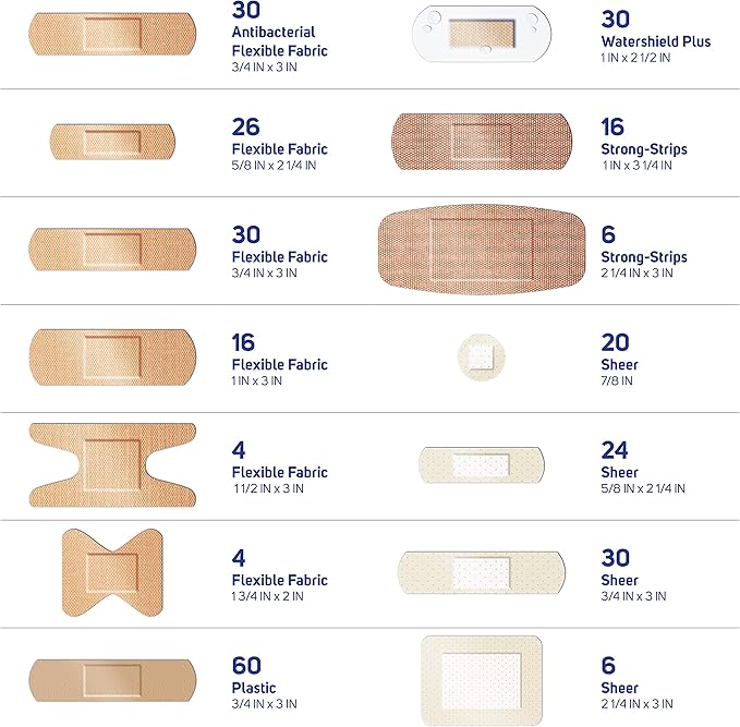 Care Science Variety Bandages Pack, 300 ct Bulk Assorted Sizes | Includes Active, All-Purpose, Waterproof, Heavy-Duty | Breathable Protection for First Aid