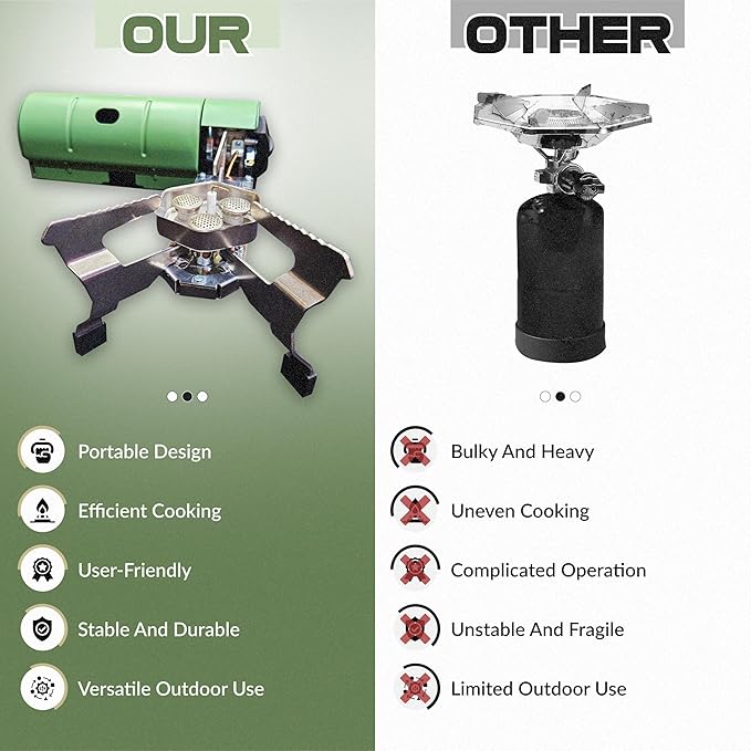 Roamix 17,700 BTU Foldable Butane Camping Stove ??5,200W Portable Gas Burner with Carrying Bag for Outdoor Cooking, Backpacking & Emergency Use