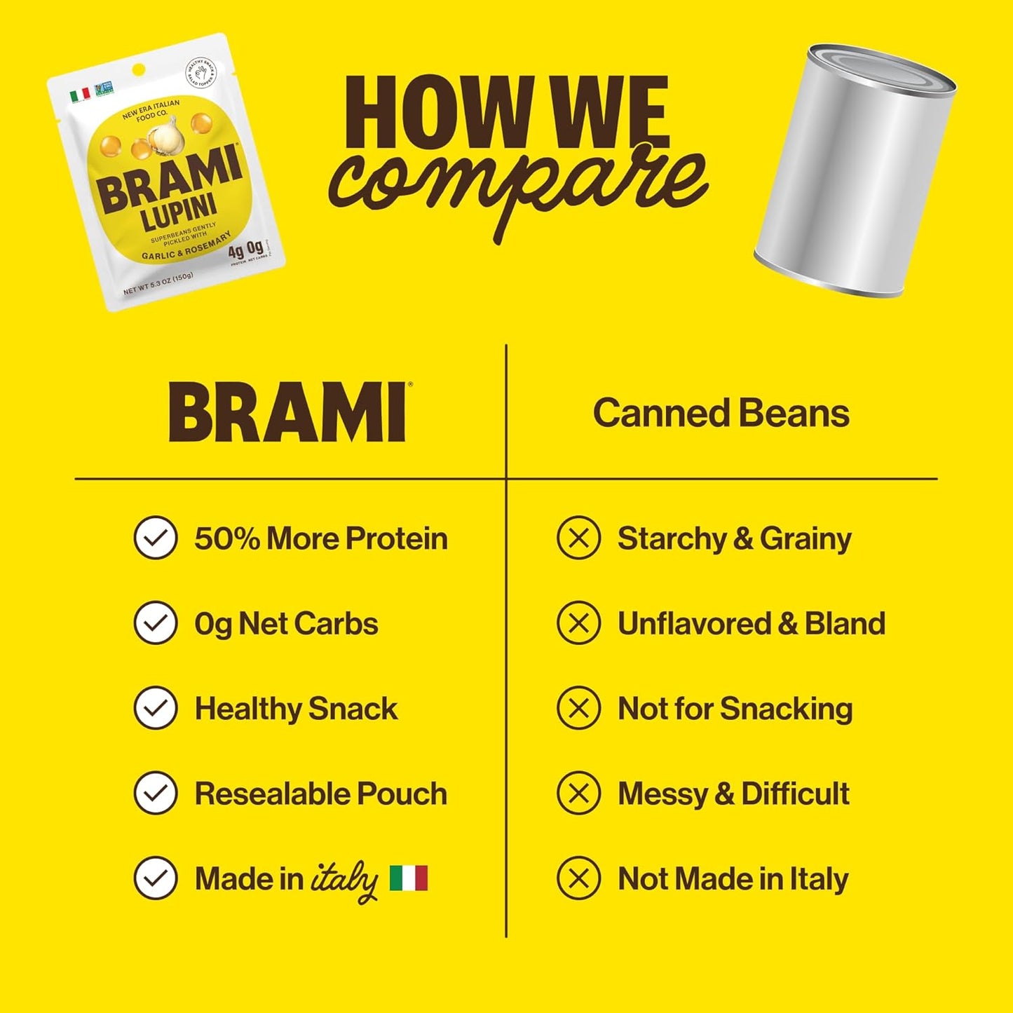BRAMI Lupini Beans Snacks – Garlic & Herb, Mediterranean Protein Snack, 0g Net Carbs, Vegan & Keto Friendly, High Fiber Italian Lupin Beans, Ready-to-Eat Healthy Snack, 5.3 oz (Pack of 8)