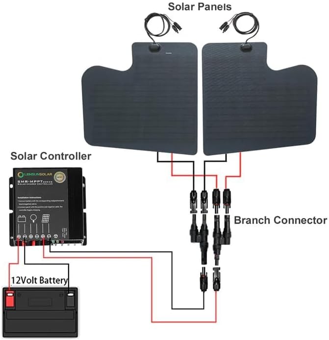Lensun 90W 12V Hood Flexible Solar Panel for Mercedes-Benz Sprinter 3rd Gen(2019-present) - Off Grid Solar Power for Offroading/Overlanding/Camping