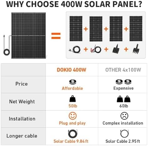 DOKIO 400W Mono Solar Panel 12/24V, Includes 3 m MC4 Leads for Garden/Yard - Greenhouse/Shed/Patio Use, Off-Grid Battery Charge, 12V Parallel Preferred for Better Stability, Clean Wiring