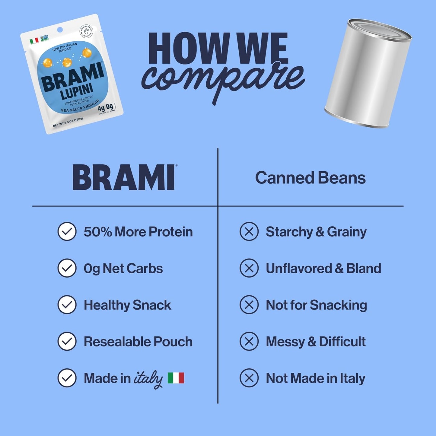 BRAMI Lupini Beans Snacks – Sardinian Sea Salt, Mediterranean Protein Snack, 0g Net Carbs, Vegan & Keto Friendly, High Fiber Italian Lupin Beans, Ready-to-Eat Healthy Snack, 5.3 oz (Pack of 8)