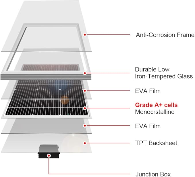 DOKIO 100W 18V Monocrystalline Solar Panel for 12V Battery Charging, 9BB Glass Module with Aluminum Frame, MC4 Connector, Pre-Drilled Holes for Rooftop, RV, Boat, Off-Grid Power
