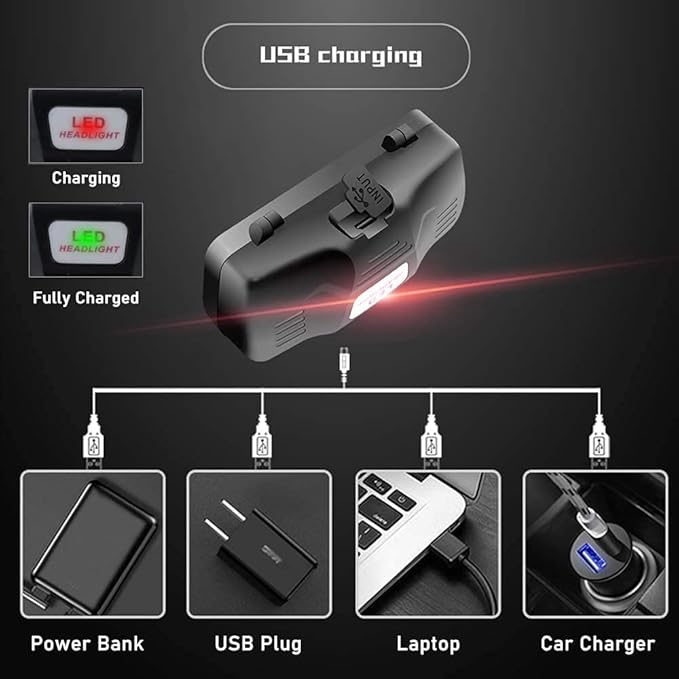 WINDFIRE Red Light Hunting Headlamp High Lumen, Super Bright LED Zoomable Head Lamp Motion Sensor, Headlight Rechargeable, Perfect for Astronomy, Aviation, Night Observation