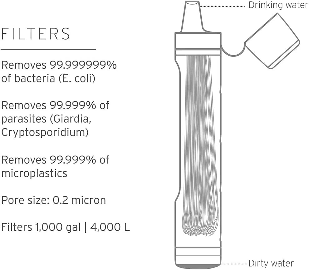 LifeStraw Peak Series - Personal Water Filter Straw for Backup Filtration, Emergency, Survival, and