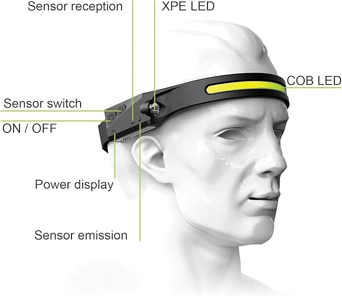 LED Rechargeable Headlamp, Flashlight, Hard hat Headlight, 5 Modes Motion Sensor Waterproof 350 Lumen LED 230 Wide Beam Head Lamp, for Outdoors, Camping Essentials Gear, Running, Hiking, Repair Work