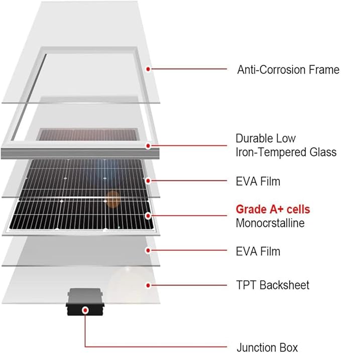 ODF 50w Solar Panel, Monocrystalline Photovoltaic Panel Modules Solar Panels Charge 12 Volt Batteries and are Suitable for caravans, campervans, motorhomes, caravans and Other Off-Grid Applications.