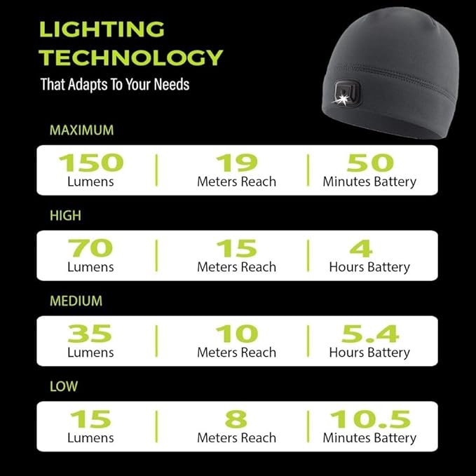 POWERCAP LED Hat Light 150 Lumens Rechargeable Fleece Beanie with Bright Built-in Headlamp Waterproof LED Warm One Size Cap (US, Alpha, One Size, Blaze Orange 3.0)