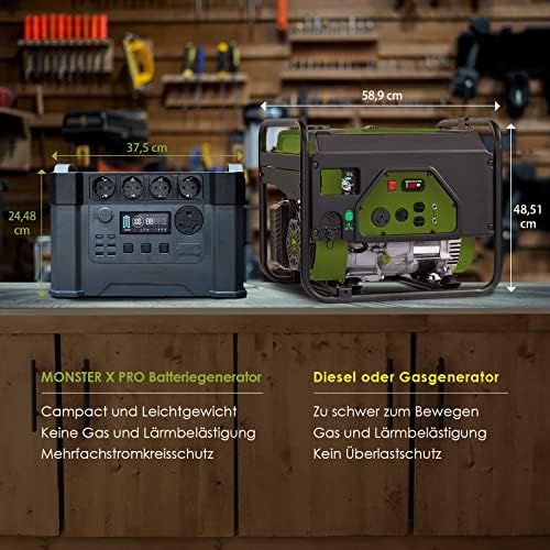 2000w Portable Power Station, 1500Wh MPPT Battery Backup, S2000 Solar Generator with 4 AC Outlets(Peak 4000w), Solar Power Bank for 11 Devices, for Home Use, Outdoor Camping, Traveling, RVs