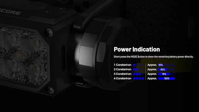 Nitecore HC65 UHE 2000 Lumen Heavy Duty Metal Headlamp, USB-C Rechargeable with White, Red, and Reading Lights Sticker for Camping, Hiking, Hunting, and Industrial Works