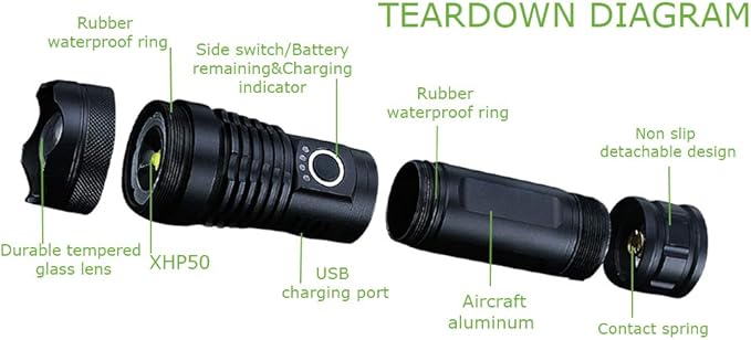 LED Flashlights, 10000 Lumen Super Bright Tactical Flashlight, Rechargeable Flash Light, 5 Modes Zoomable Waterproof Flash Lights for Emergency, Camping, Hiking, Outdoor, Home