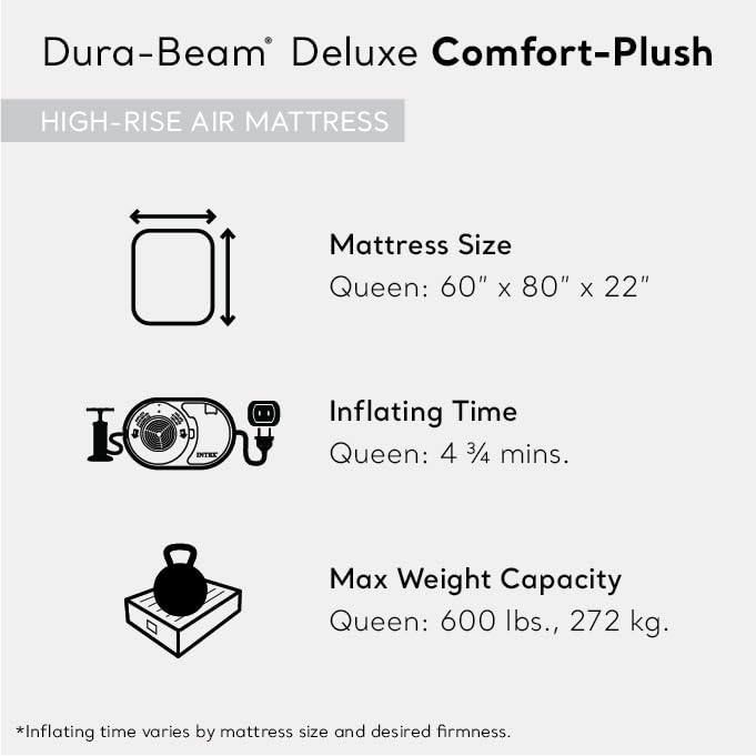 Intex 64417ED 22in Queen Dura-Beam Comfort Plush High-Rise Inflatable Air Mattress with Built in
